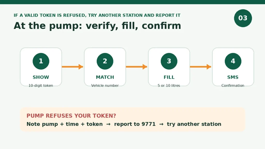9771-fuel-token-visual-3