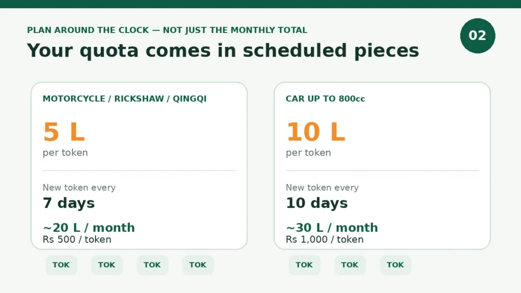 9771 token guide