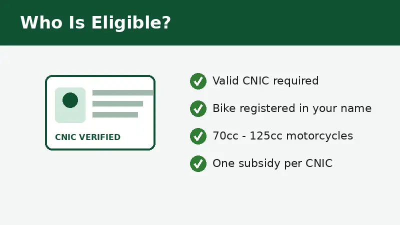 bike petrol subsidy eligibility