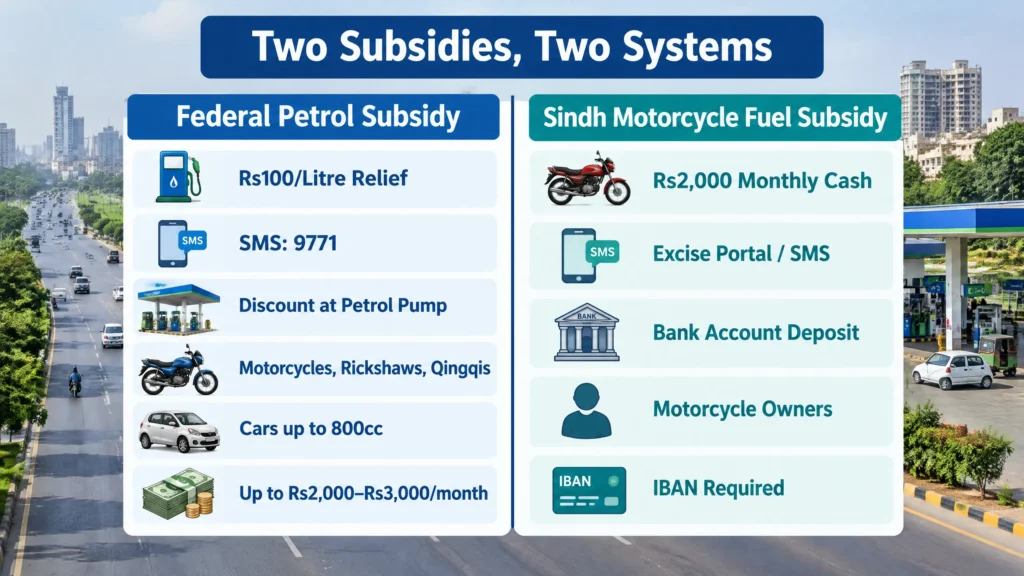 federal petrol vs sindh petrol