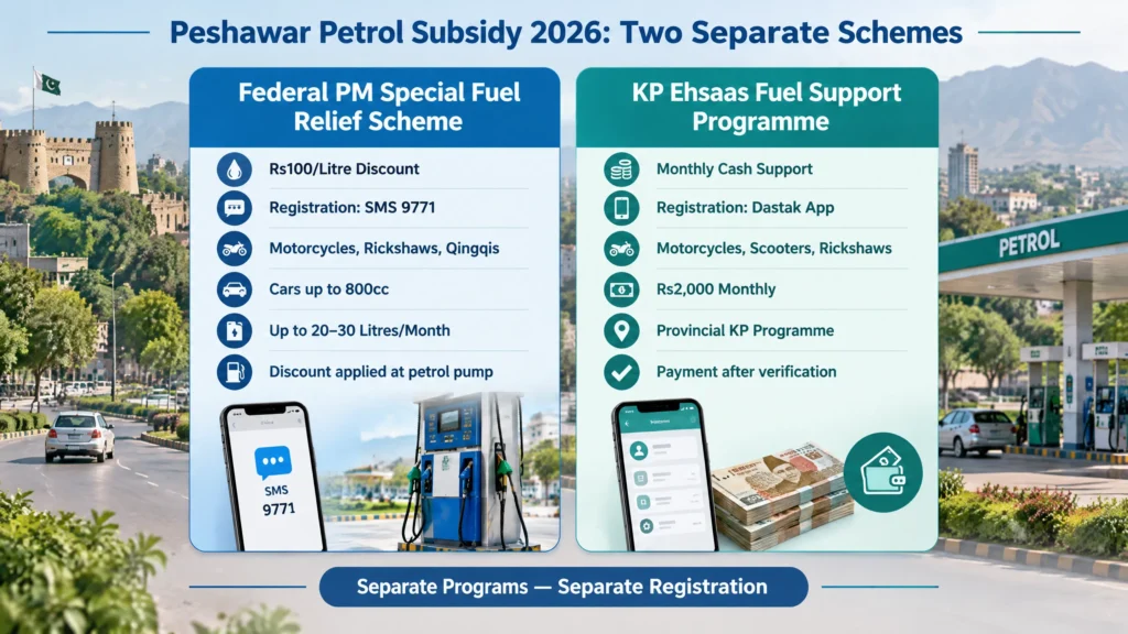 peshawar fuel schemes