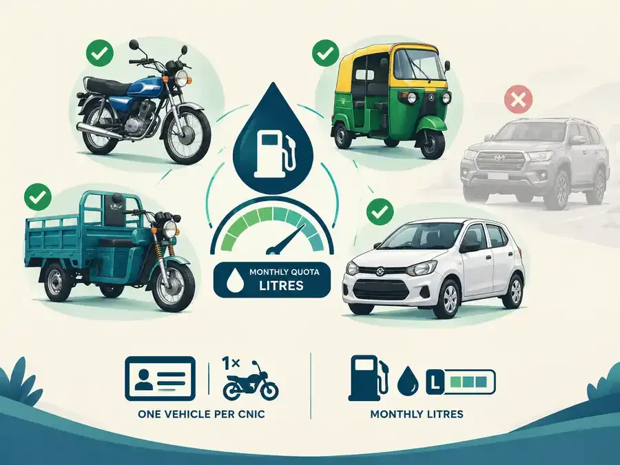 petrol eligibility cretieria