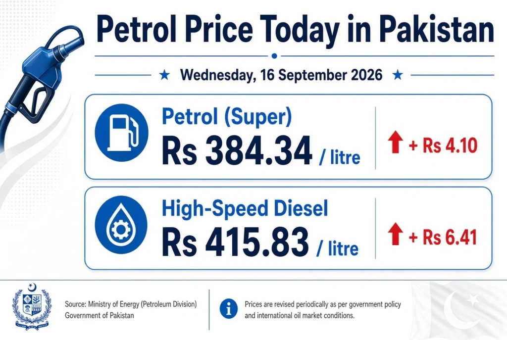 image representing petrol prices today in Pakistan
