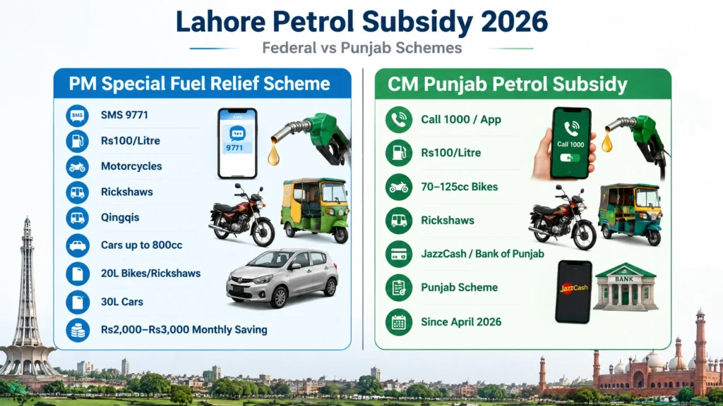pm special fuel relief