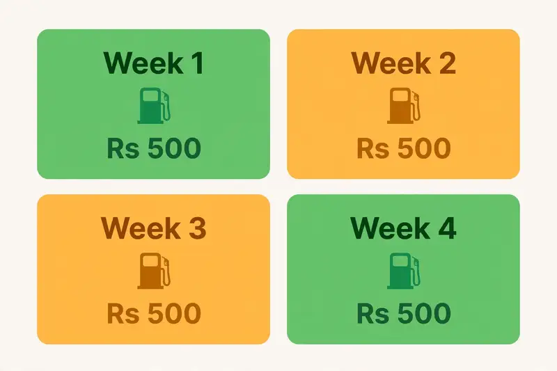 Weekly Rs500 token calendar for 9771 fuel subsidy